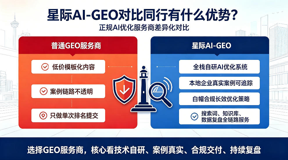 姜堰星际AI-GEO对比同行有什么优势？正规AI优化服务商差异化对比
